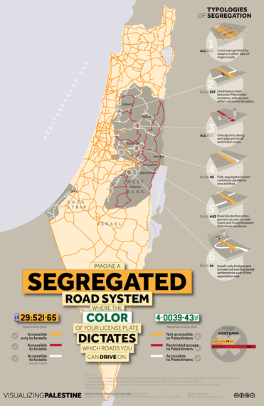 Visualizing Palestine - Palestinarren egoera infografietan adierazita