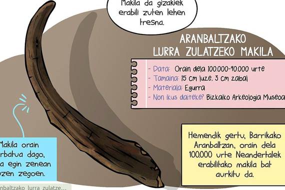 Ehunobjektu.eus, Wikipediaren historia proiektua, orain podkast eta komikiarekin