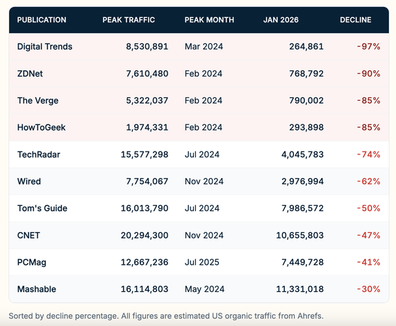 jaitsiera trafikoa verge