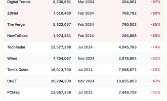 jaitsiera trafikoa verge
