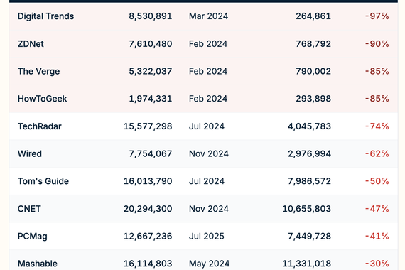 Teknologiako agerkarien gainbehera latza trafikoan