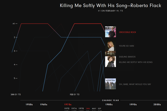 Killing me softly 60 urteko musika bilduma honekin