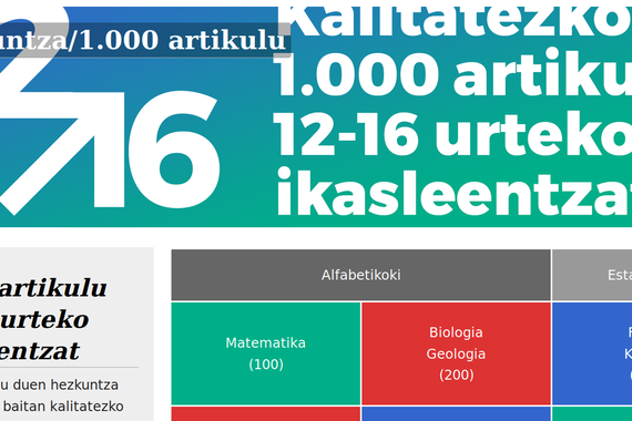 Wikipediaren gorakada 2019an, bereziki premiazko edukietan