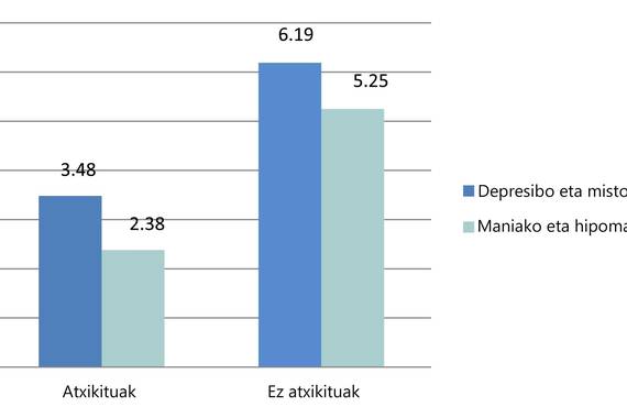 Litio gatzak depresio-aldiak prebenitzeko