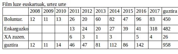 Luistxo Fernandezek Azpitituluak.com izoztuko du, ez bada erreleborik agertzen