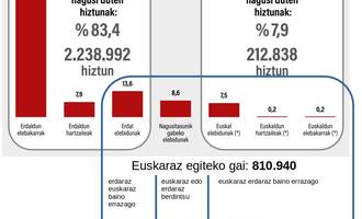 iurrebaso bi