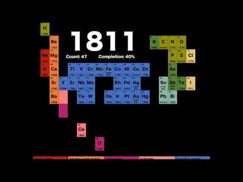 Elementu kimikoen aurkikuntzen 300 urteko historia bideo motz honetan laburbildua