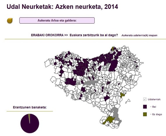 Katalanaren eta euskararen botere-lehiak (Iker Salaberria)