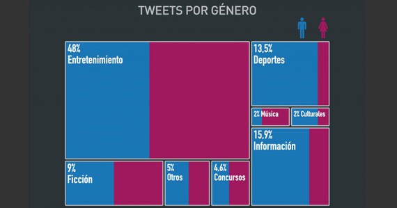 Telebistaz txiokatzen dena neurtzeko garrantzia