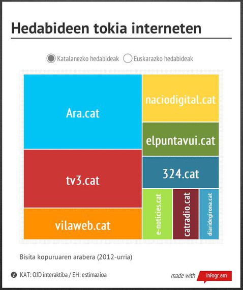 Katalunia eta gu (hedabideon eginkizunaz interneten)