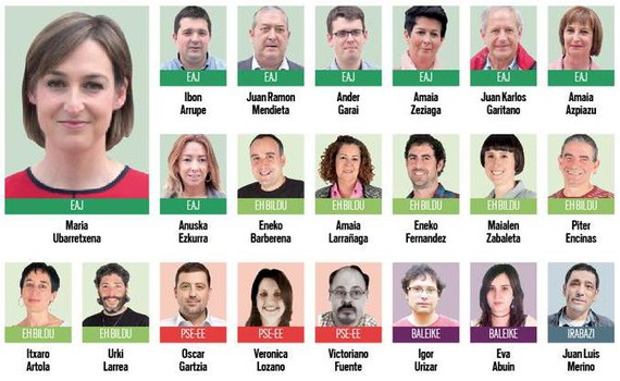 Zer gertatu da Arrasaten? (azalpen partikular bat Bilduk galdutako herri batez)