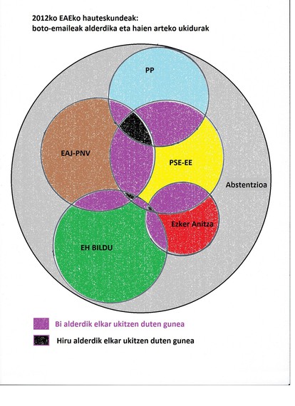 2012ko hauteskundeetan nor-norekin ari dira botoak jokatzen? (saiakera amateurra) | Munduarekin Volgetan