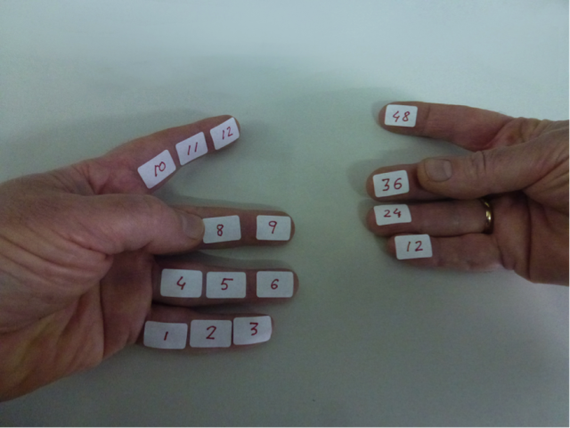 Zergatik ditu egunak 24 ordu eta orduek 60 minutu?