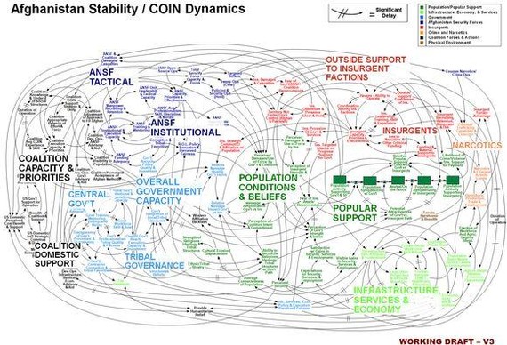 PowerPoint Rangerrak, AEBetako "unitate" militar ofimatikoa