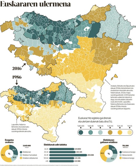 Euskaraldiko 'ahobizi' eta 'belarriprest' rolen azalpena