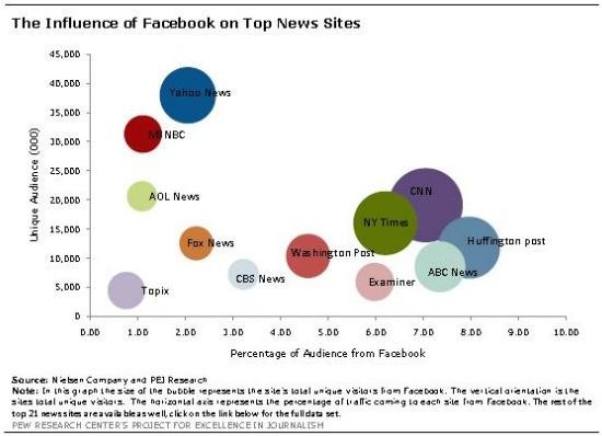 "Gailu mugikorrek lehia irabazi diete finkoei", eta hedabide digitalen munduko beste pista batzuk Juan Varelaren eskutik