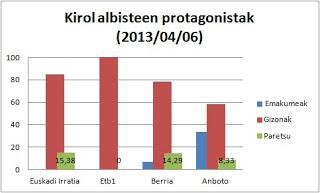 Kirol informazioa matxista al da? - Albistetan bloga