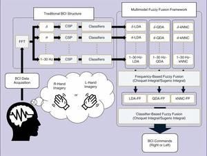 Garunak ezker edo eskuin erabaki, eta ordenagailuak igarri