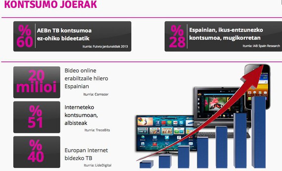 Web Telebistak: Informazioa lantzeko modu eta joera berriak