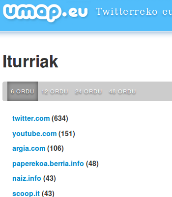 Euskarazko informazio iturrien rankinga