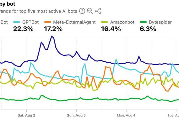 Hitz gurutzatuetan 'Workslop' agertzen zaizuenerako...