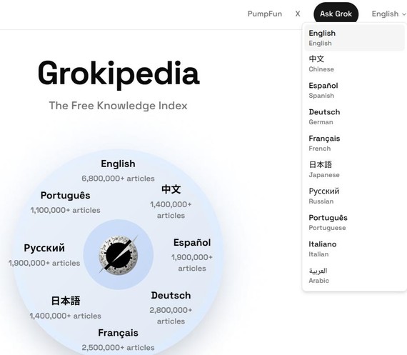 grokipedia azala