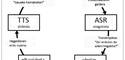 tts asr