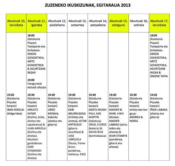 Donostiako II. Sagardo Azoka, ate joka