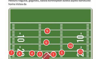 iro nfl poi