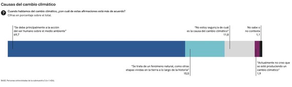 fecyt cambio cli