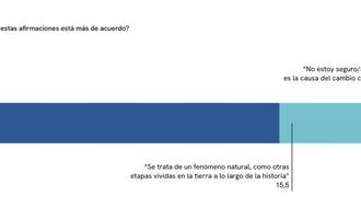 fecyt cambio cli