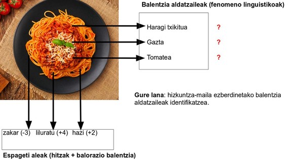 33 ikertzaile euskaldunen tesiak txiokatu dira #txiotesia4 lehiaketan