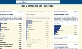 sagardo gastuak