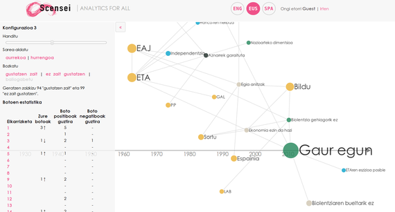 BPPS: "joko politiko" bat sarean, euskal gatazkaren konponbidearen inguruan