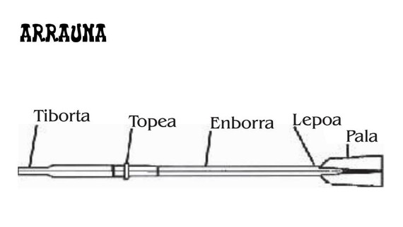arraunah