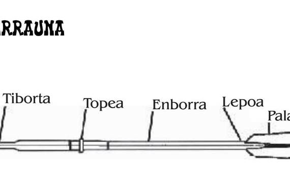 Estropadetako terminologia euskaraz erabiltzeko baliabideak