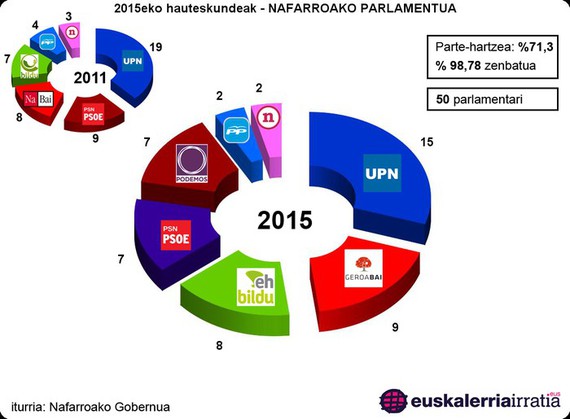 Santi Leonek Nafarroakoaz: "Zailena egin dugu, edo errazena?"