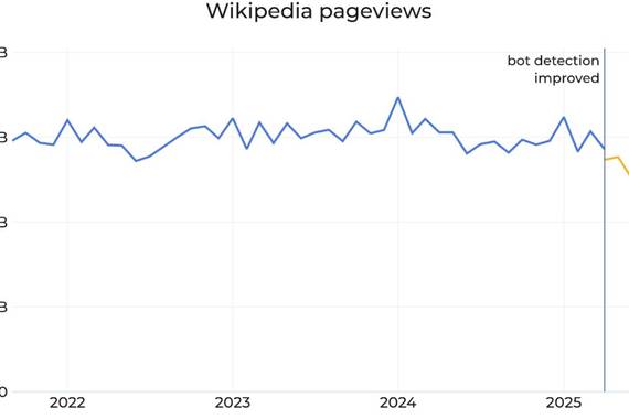 Wikipediaren trafiko jaitsiera: AA eta beste faktore batzuk