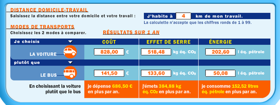 Garraio gastuak kontatzeko metodoak: sareko 'calculette' bat, ala matematika paper eta axotarekin