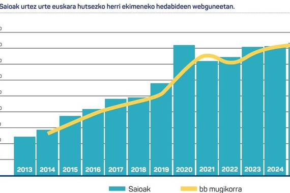 Ruralpop-en abereak erosi, eta Waymarked Trails haiek bidean ager ez daitezen zaindu