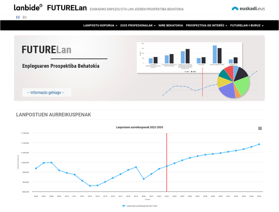 futurelan opa