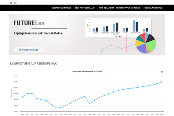 Futurelan eta Navarlan: enpleguaren joeretarako tresnak garatzen