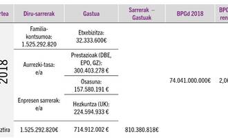 etorkinak bpg etorkinak bpg