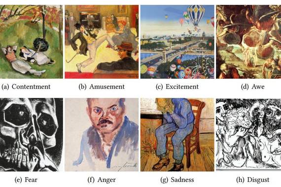 Artelanetako emozioen eta historia ekonomikoaren arteko korrelazioa