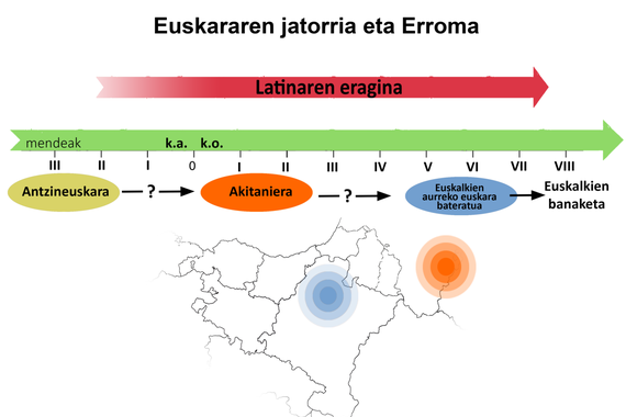 Euskararen jatorria: Wikipediako 300.000 artikulu mamitsua