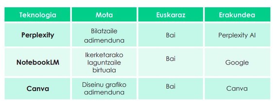 taula canva aa