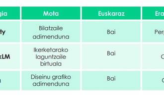 taula canva aa