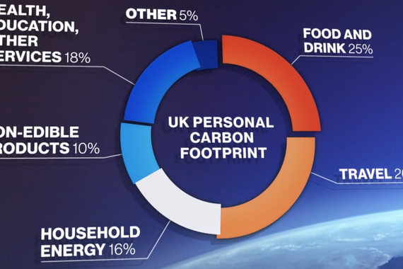Planeta salbatzeko, neurri pertsonalak ez dira konponbidea izango, baina... (proposamen klimariano neurrizko bat)