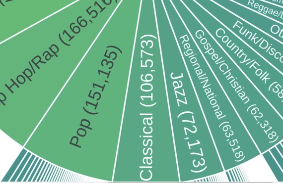 annas spoti generoak