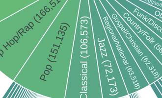 annas spoti generoak